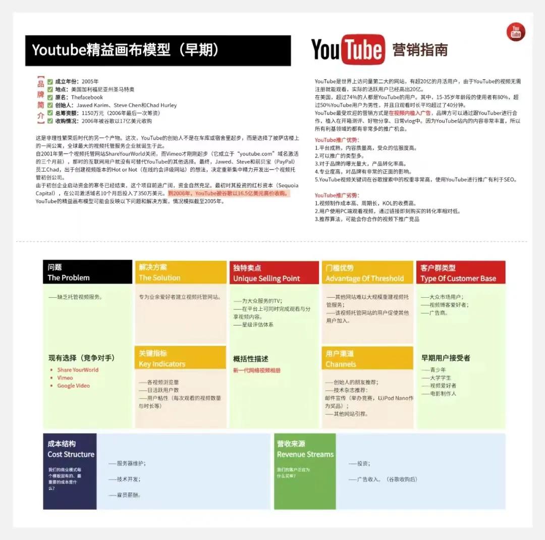 一张图看懂暴利,一张图看懂生意经