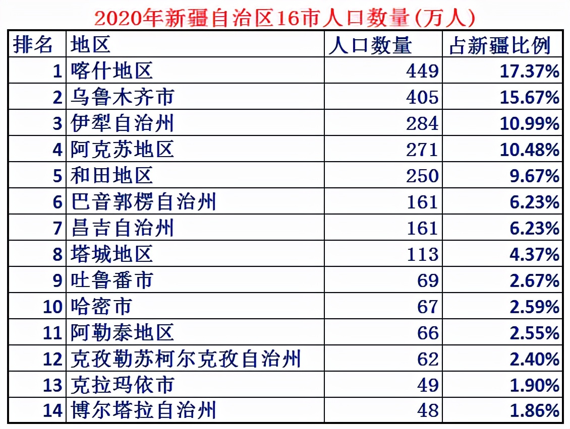 我国面积最大的自治区是什么,我国面积最大的省是新疆吗