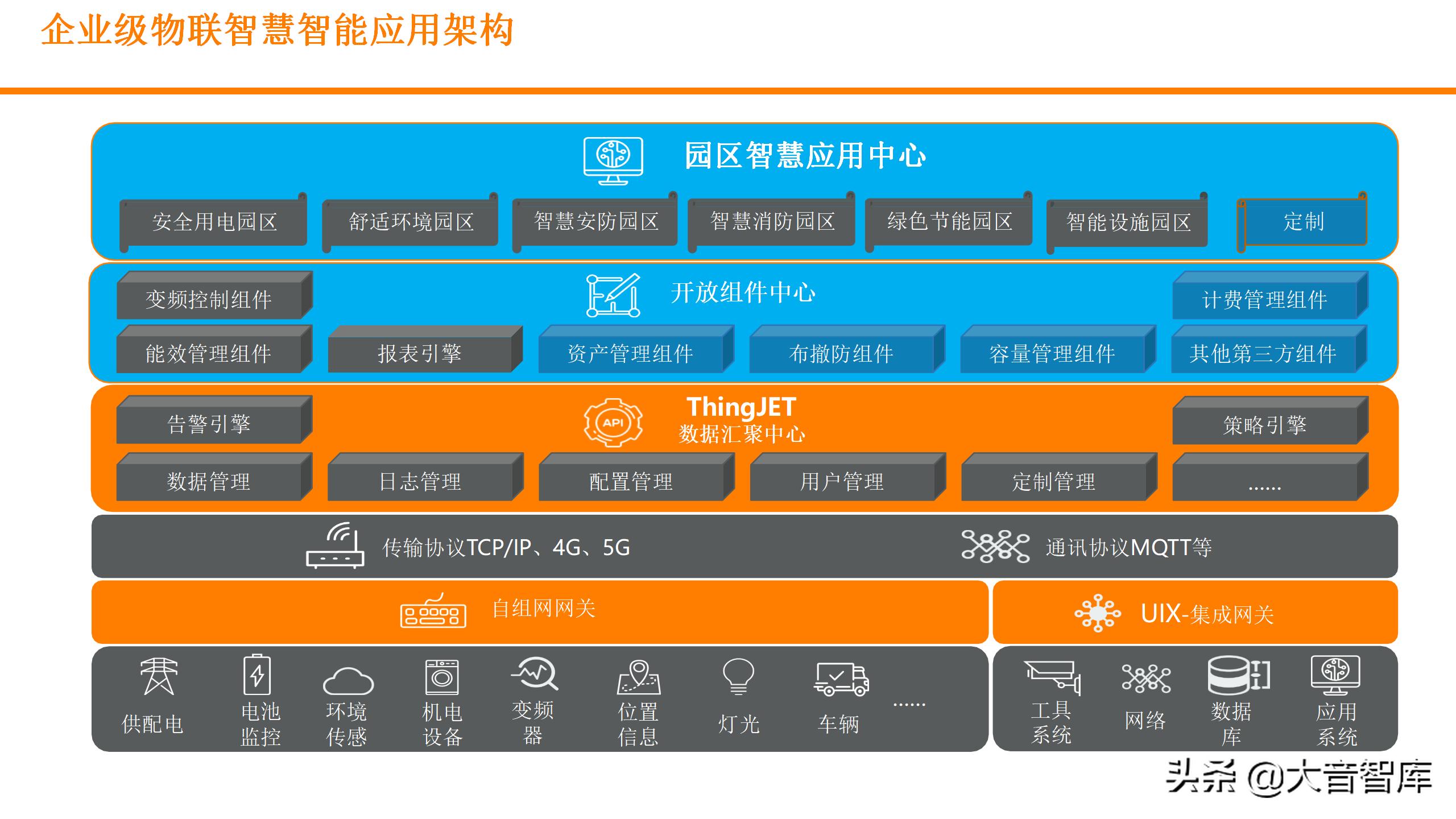 数字孪生可视化平台需要什么技术,零代码玩转数字孪生可视化