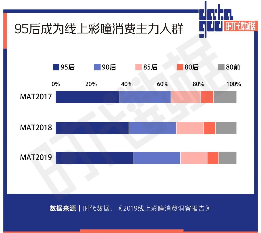 美瞳市场混乱的原因有哪些,美瞳真实事件