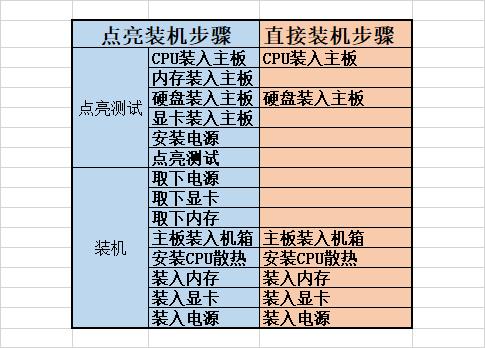小白第一次装机配置,新手小白装机建议