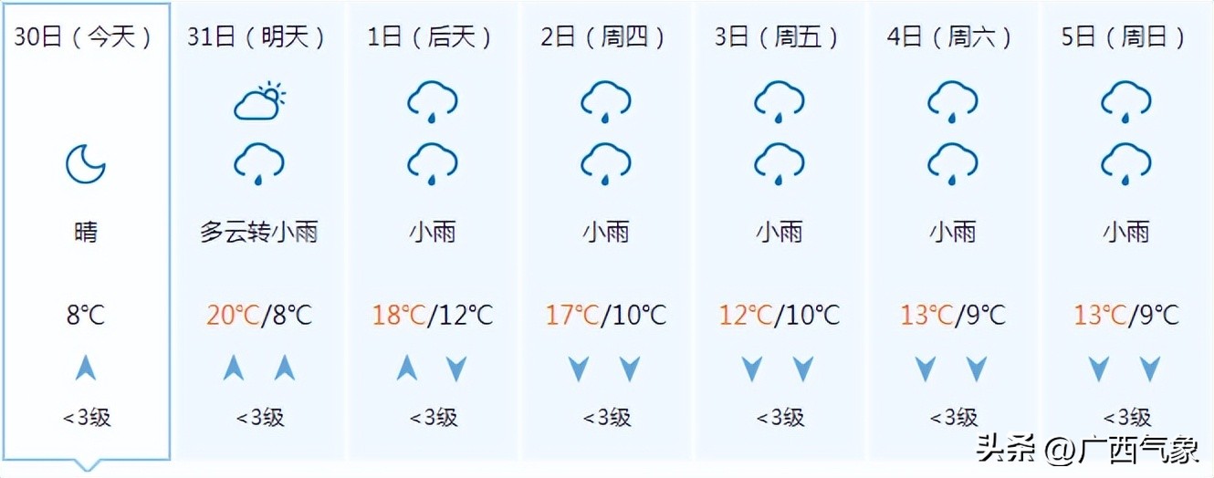 天气预报最近几天比较冷,天气预报明天会不会变得更冷