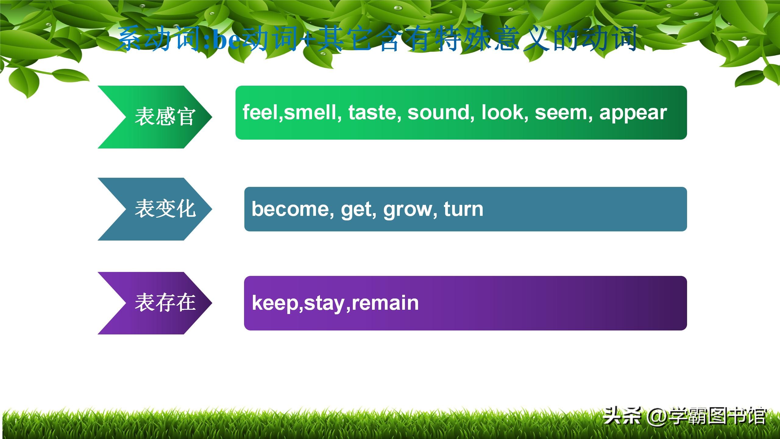 初中7-9年级英语，暑假预习+复习：句子成分+句子结构深度解析