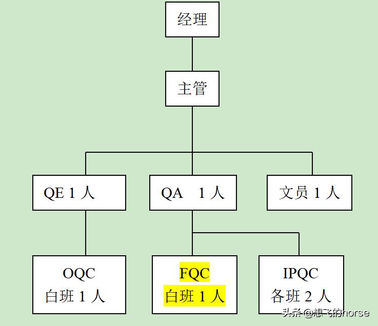 工厂品质部年终总结及明年计划,工厂的品质部有前途吗