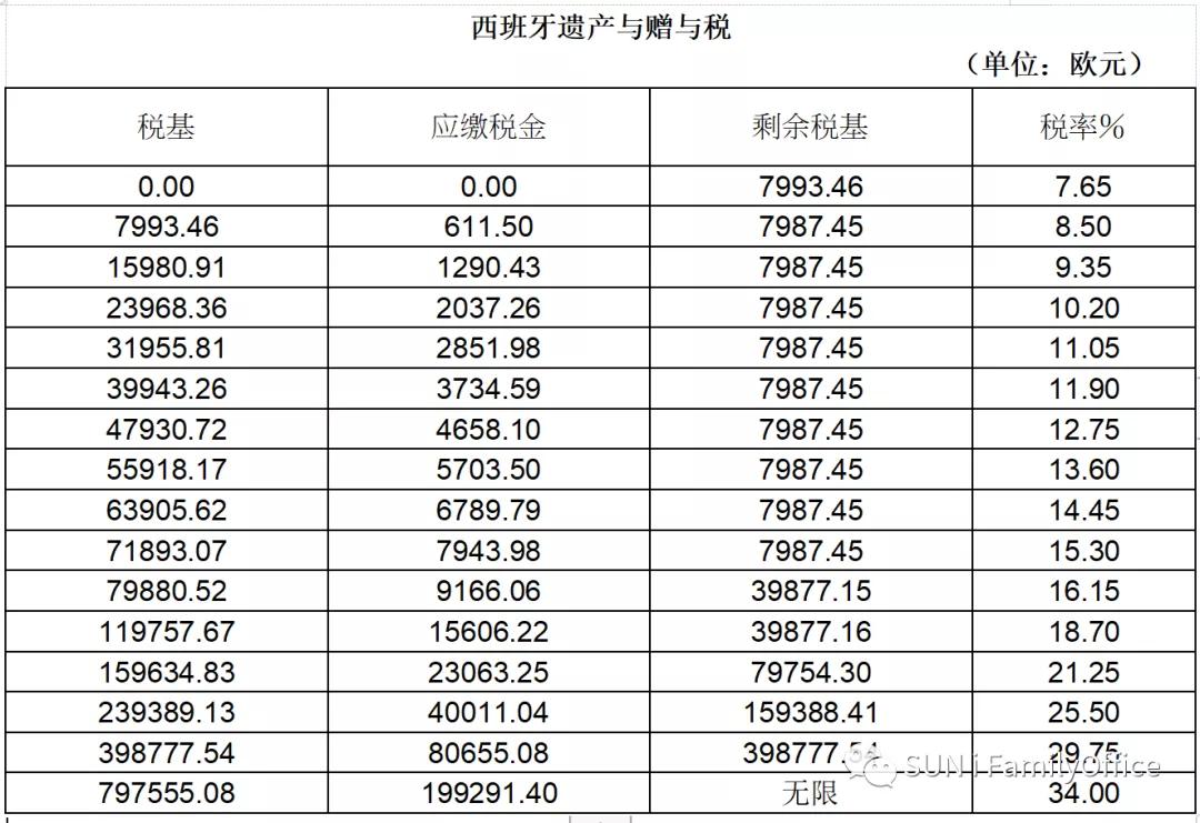 使用父母跨境汇款购买海外房产，为何竟遭境外税务机关严厉处罚？