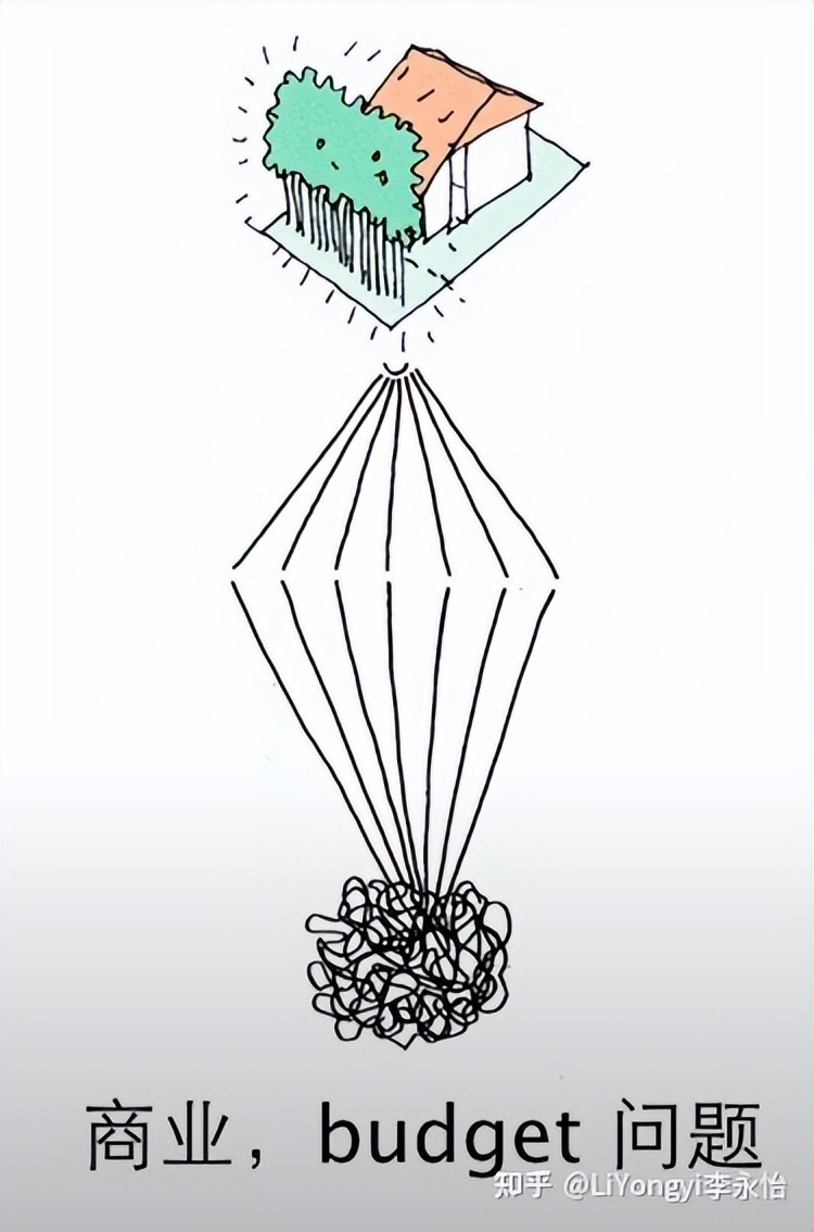 方案设计是什么,设计目的与设计思路的区别