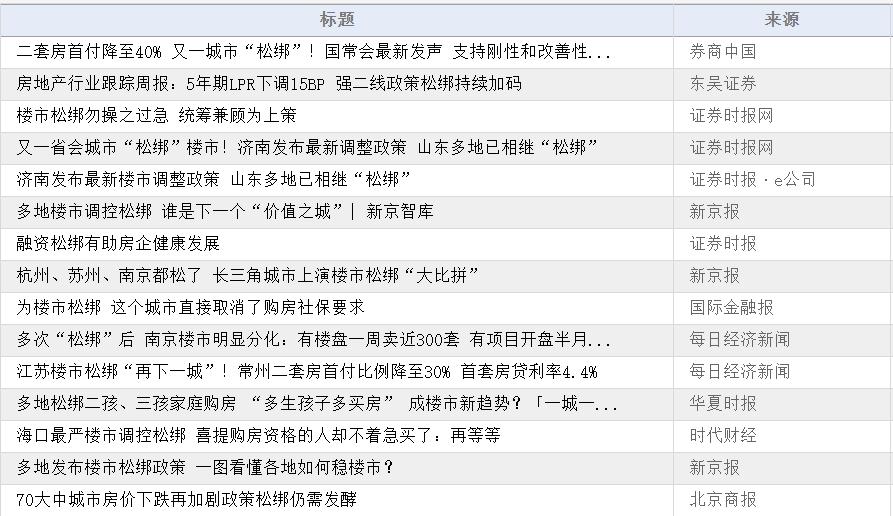 现在哪些房企发展比较好,目前还有哪些房企在正常运转