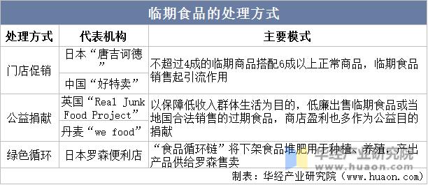 2023年中国食品行业排名,临期食品行业市场机遇分析