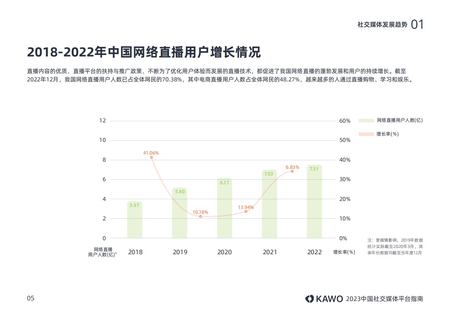 2023年主流社交平台,国内主流社交媒体平台有哪些