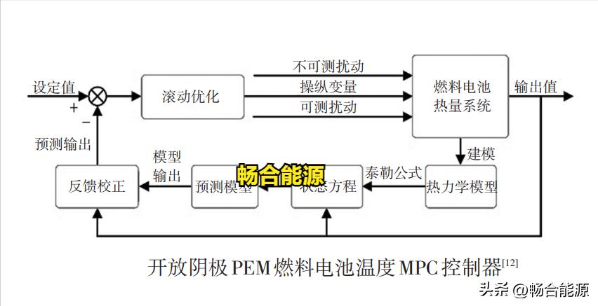 冷却液加水和混合用哪个危害大,冷却液对发动机的影响