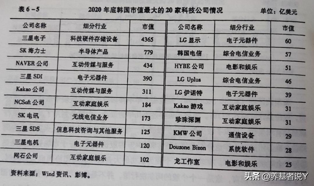 韩国股市开市时间,韩国股市大跌严重吗