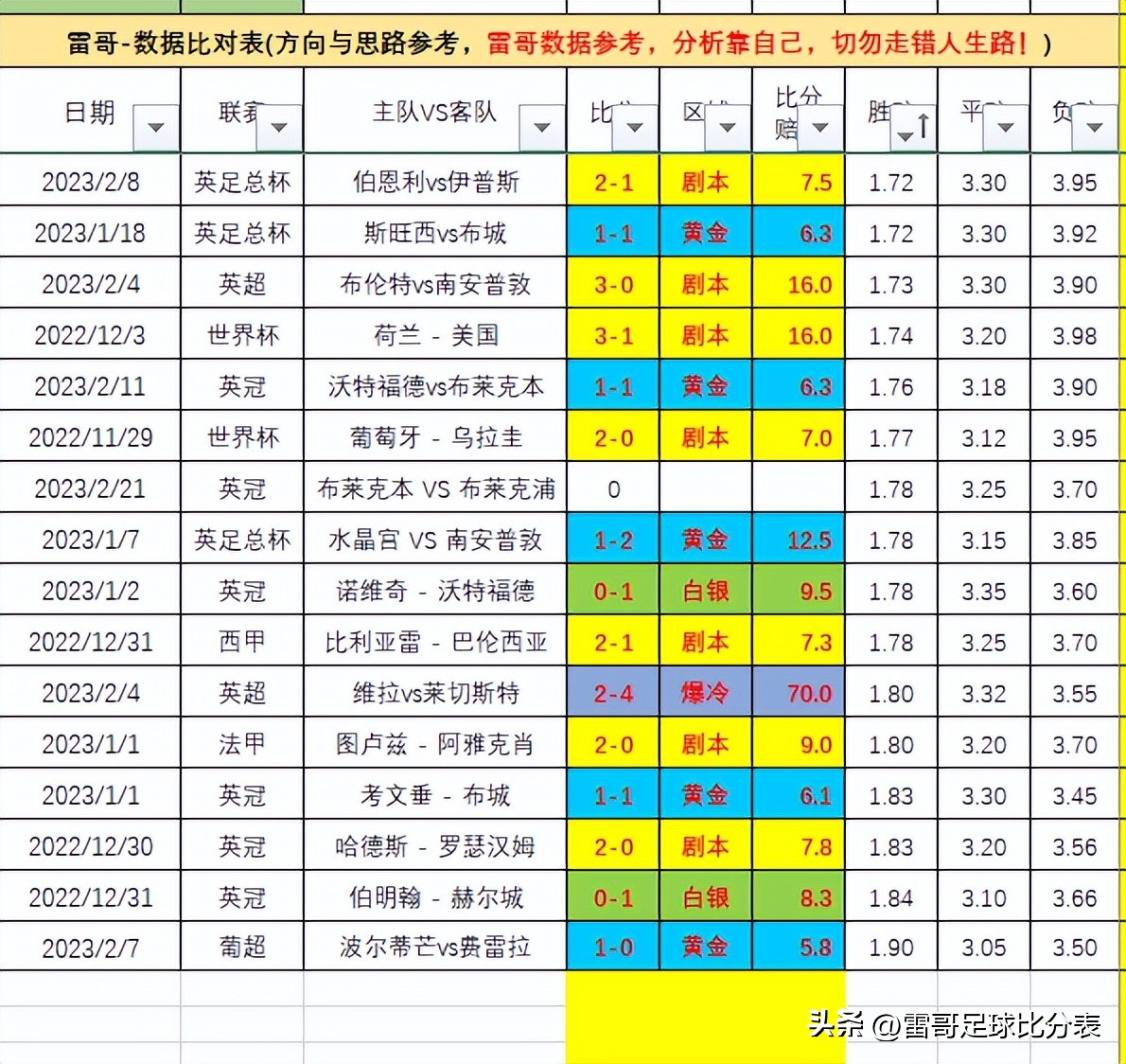 英冠4场比分预测,英冠米尔沃尔vs莱斯特城