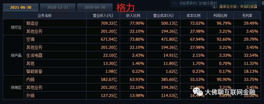 格力海尔美的海外市场对比,海尔美的格力哪个质量好