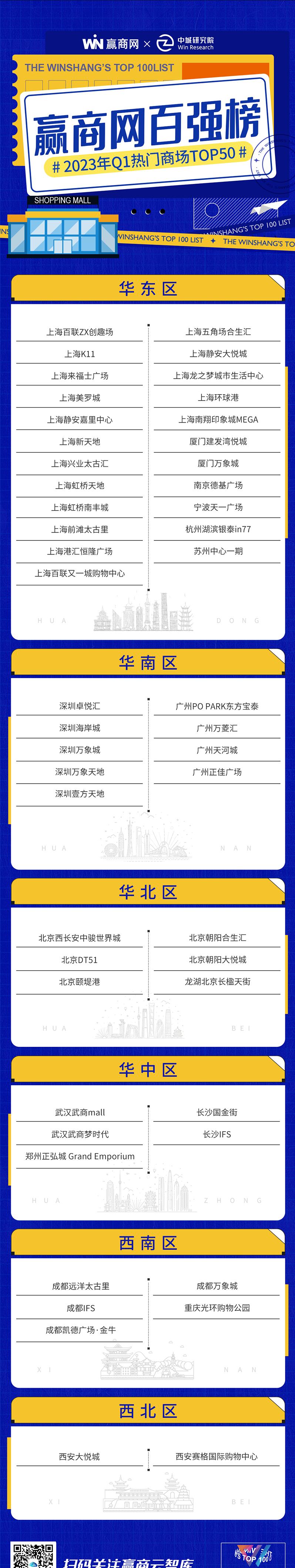 商场热门榜单,全国最热门商场top20