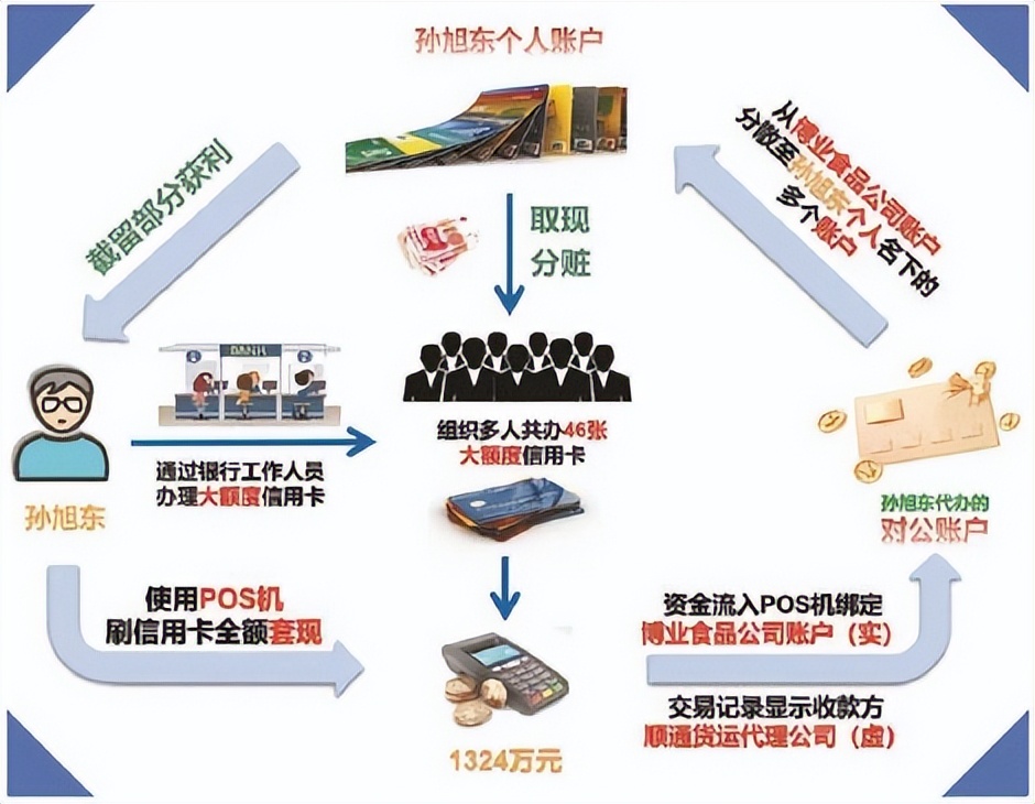 最高检金融犯罪典型案例评价,警示必读9个典型金融犯罪案