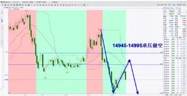 今日期货主力品种,2021.3.8日期货操盘建议