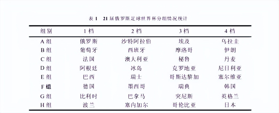 俄罗斯世界杯小组赛分组,论2018俄罗斯世界杯