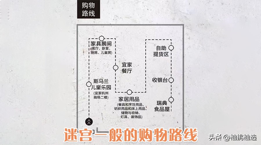 宜家到底有多吸引我们,宜家靠什么吸引消费者呢