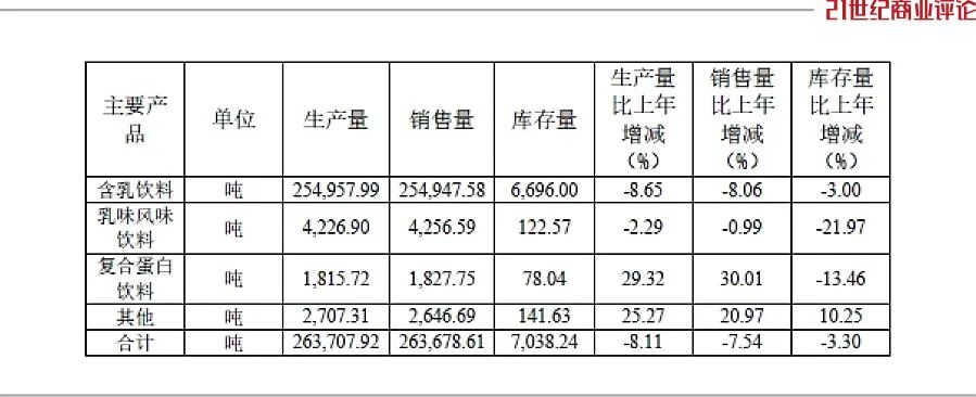 李子园有几个单品,李子园儿时回忆