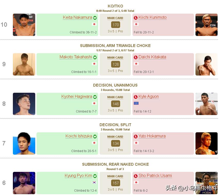 周巡格斗能力,格斗周对阵表