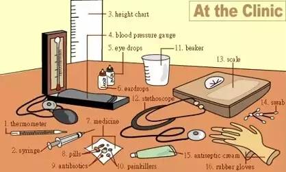 英语高频词汇听力,雅思听力场景词汇