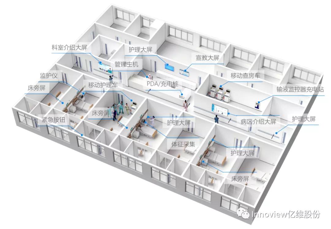 亿维股份携众多数字化医疗产品亮相第二十三届高交会