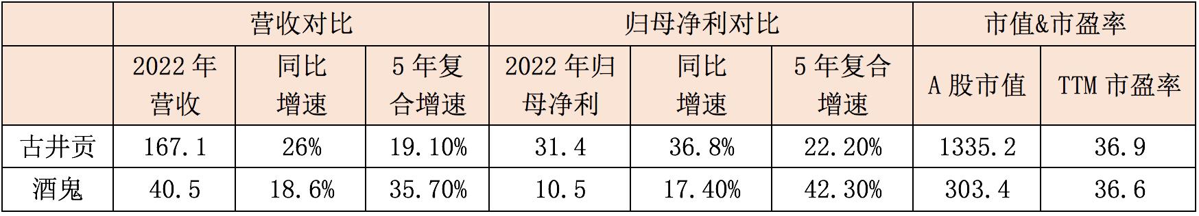 酒鬼红坛20古井贡,古井贡和酒鬼哪个好