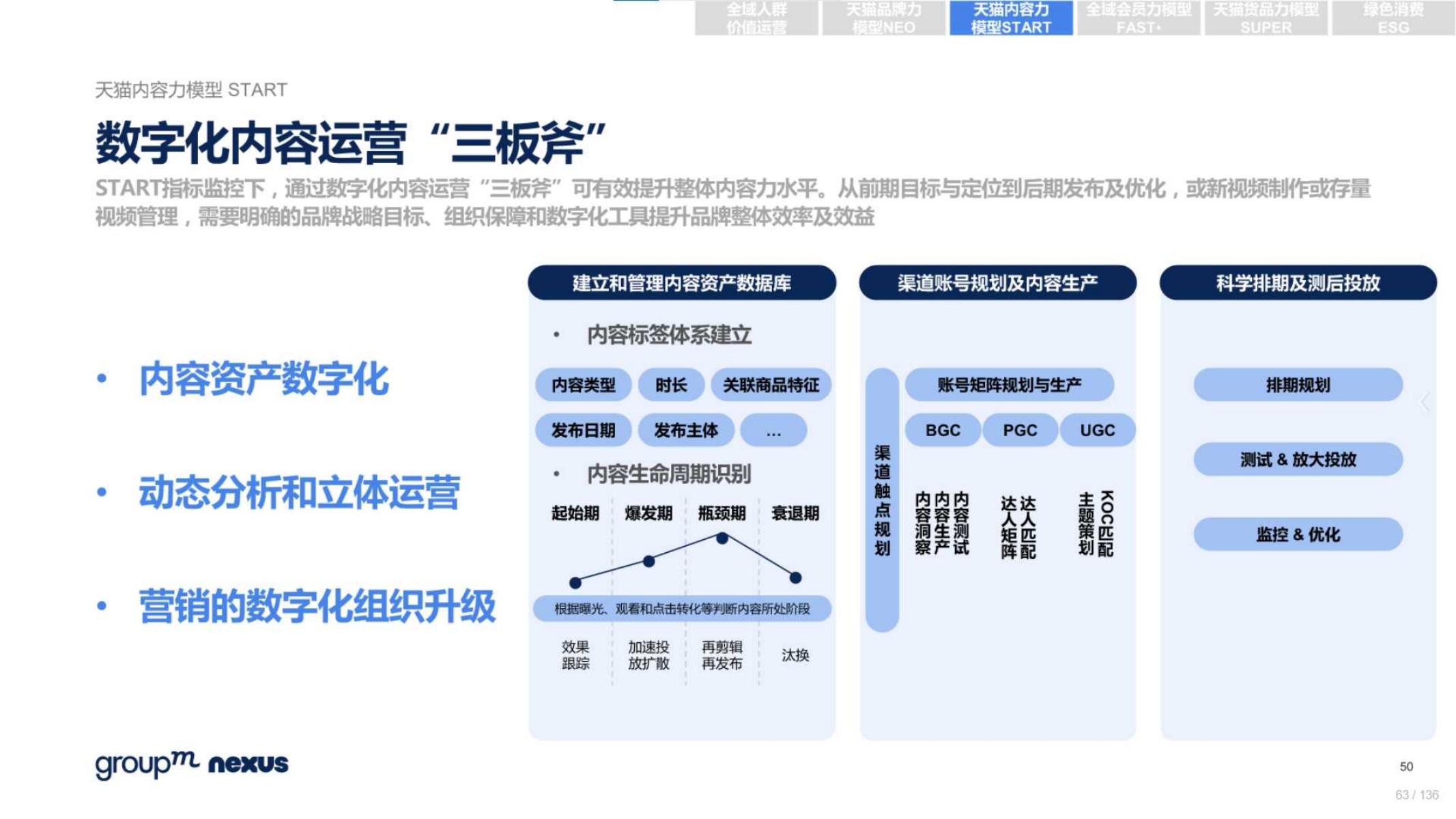 2020年618电商销售数据,电商618营销活动方案模板