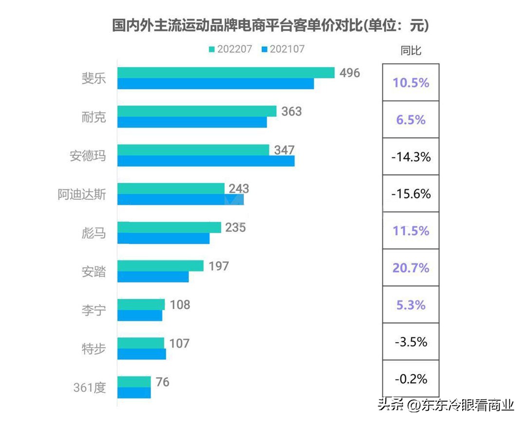 买不起品牌鞋,买不起品牌跑鞋建议买什么
