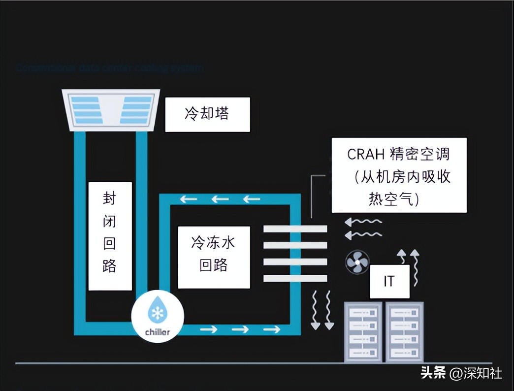 水冷散热液体什么最好,最好的液冷散热系统
