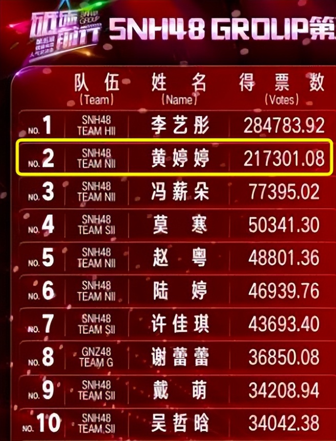 林允和周星驰解约会怎么样,林允周星驰解约了么