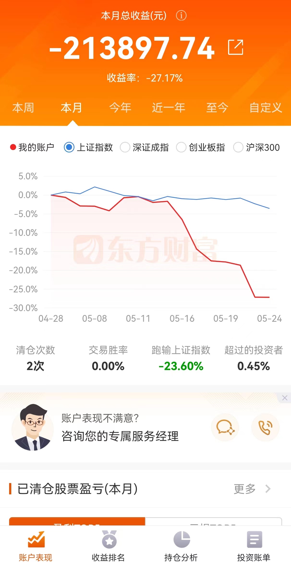 超级大韭菜被连根拔起-炒股近7年亏损近60万，痛斥小康转债坑爹