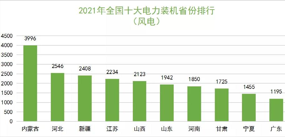 山东第一电力建设有限公司,全县第一名山东电力