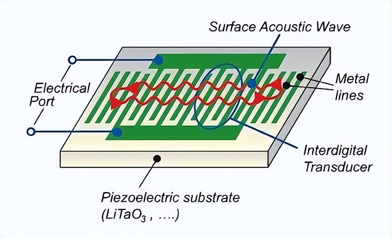 一文读懂reits入门必备,一文看懂reits投资