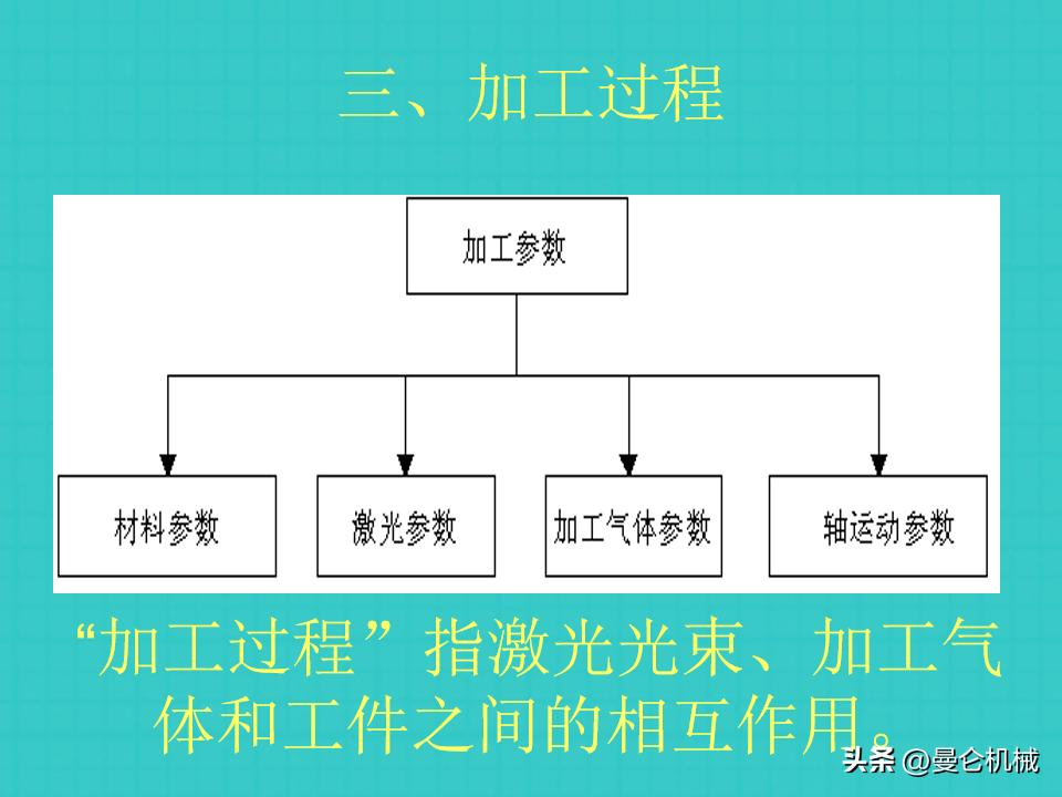 激光切割基本操作ppt,激光切割培训是操作还是画图