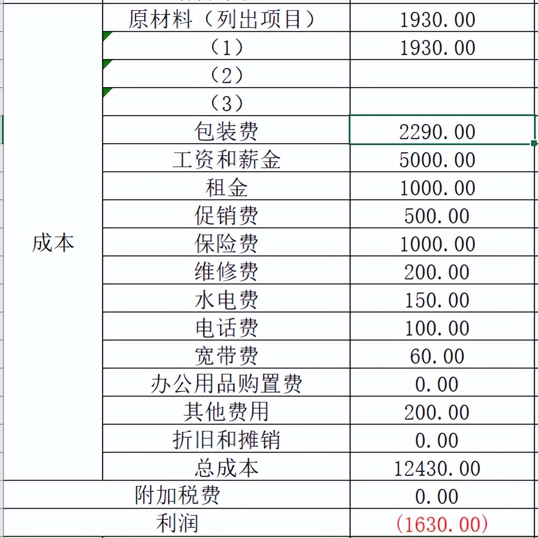 syb化妆品创业计划书格式及范文,syb家居饰品店创业计划书完整版