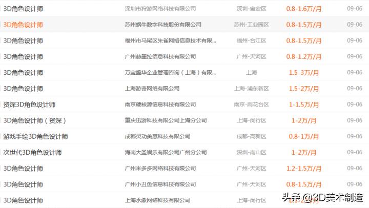 现在做游戏开发还赚钱吗,做游戏建模师发展前景