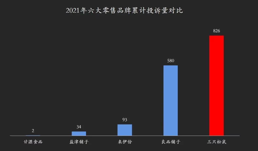市值暴跌、资本逃离、口碑翻车：当红国民零食第一股，跌落神坛？
