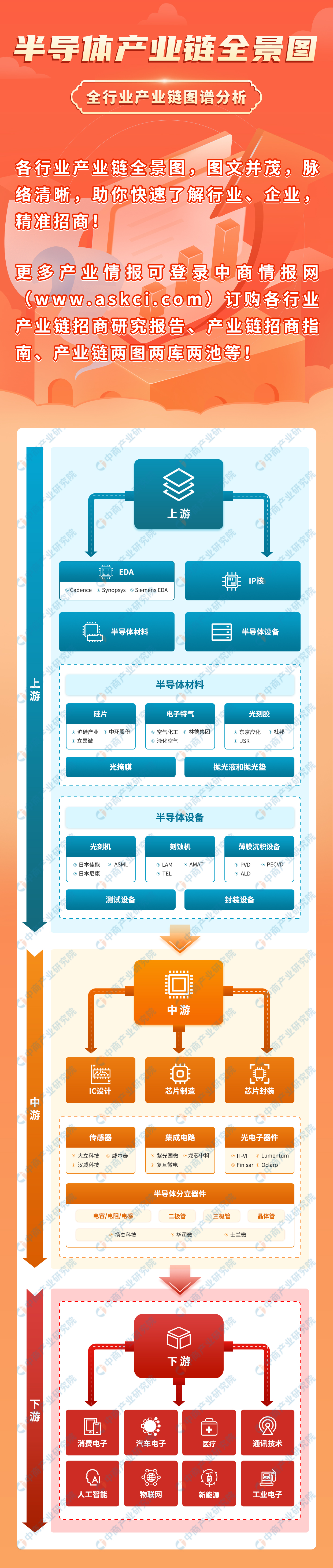 2023中国半导体产线布局,2023半导体产业拐点