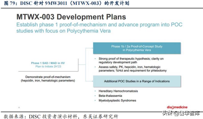 有效避开内卷，迈威生物：ADC锋芒初显，快速成长的Biopharma