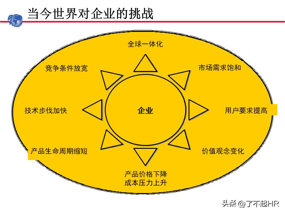 业务流程管理方法,业务流程管理图