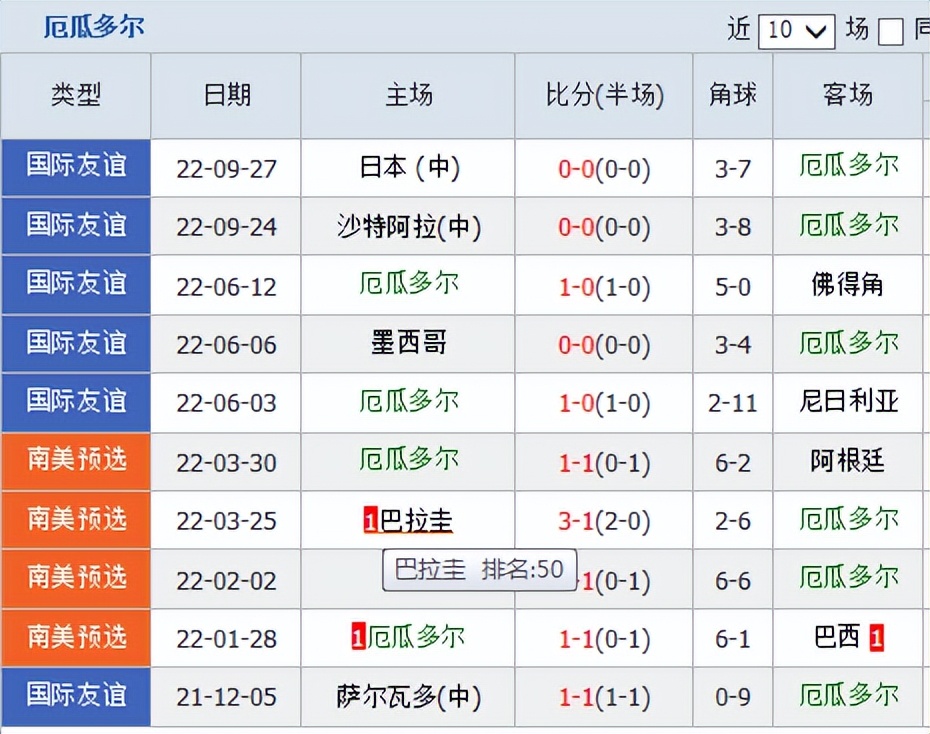 「我看世界杯」烽烟再起群雄逐鹿2022年卡塔尔世界杯揭幕战前瞻