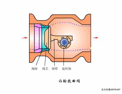 仪表阀门图例大全图片,化工常用仪表控制阀门