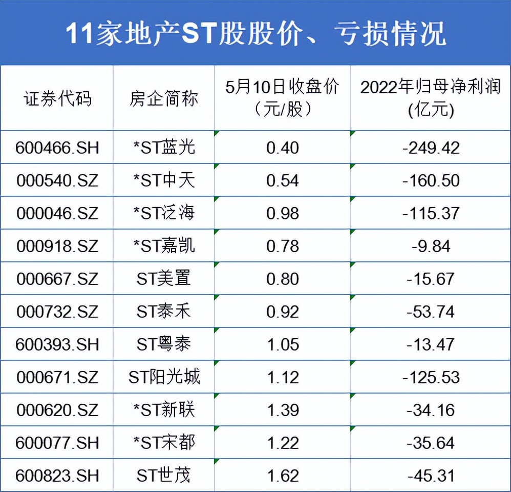阳光城集团退市,千亿房产阳光城退市的基本情况