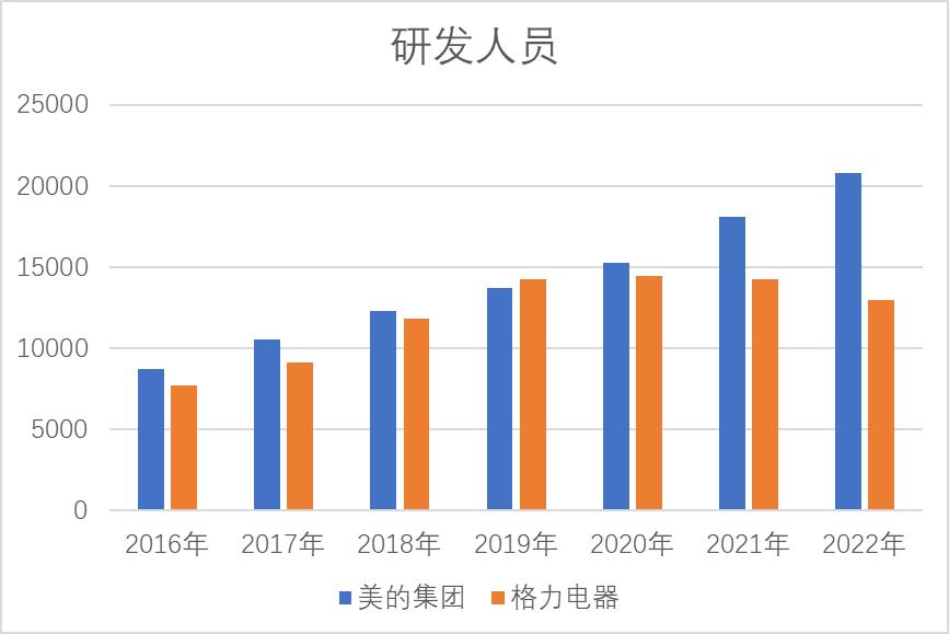 美的与格力集团总产值,格力电器美的集团市值差距