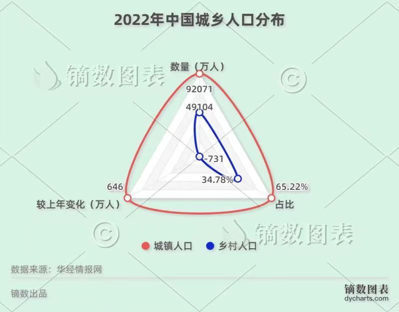 中国人口下跌会出现在哪年,现在中国人口下降的最新预测