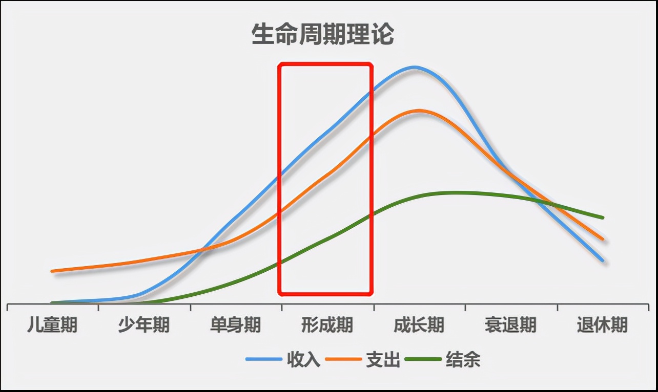 重疾险的作用是什么,很多人不懂重疾险