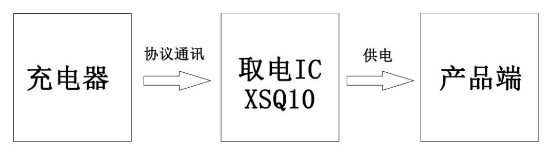 快充5v9v12v是怎么切换的,快充头上标示5v9v12v怎么充电
