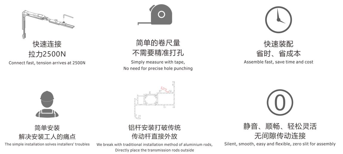 鍖犲績涔嬩綔鏁磋寰呭彂,鍖犲績涔嬩綔鍠滆繋灏侀《