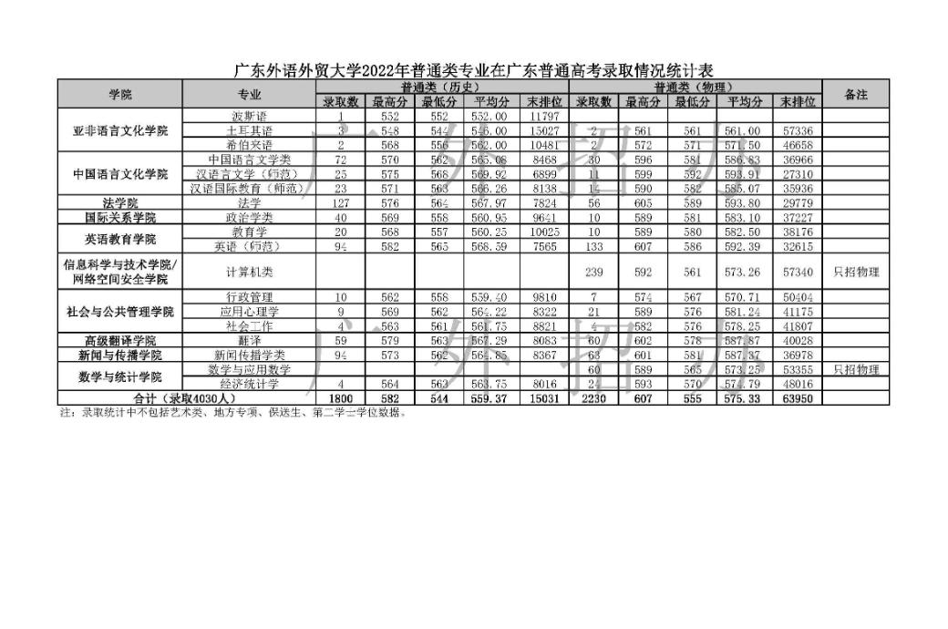 广东春招255分能上什么专科学校,广东春考250多分能上什么专科学校